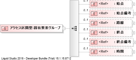 XSD Diagram of アクセス区間型-固有要素グループ