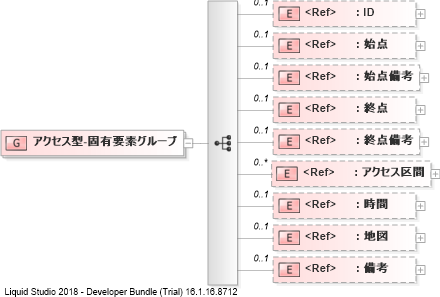 XSD Diagram of アクセス型-固有要素グループ