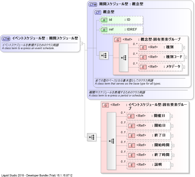 XSD Diagram of イベントスケジュール型