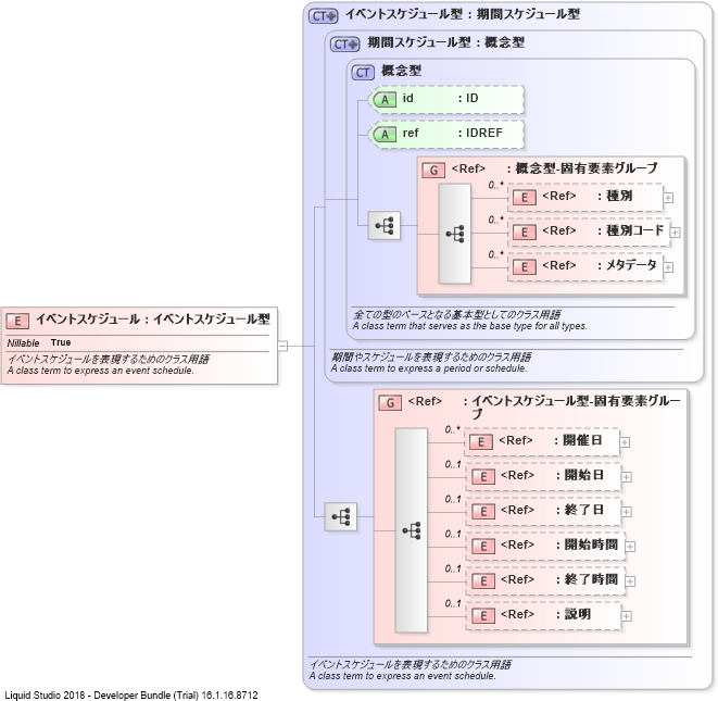 XSD Diagram of イベントスケジュール