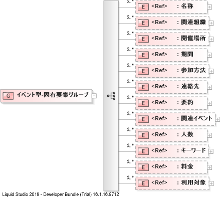 XSD Diagram of イベント型-固有要素グループ