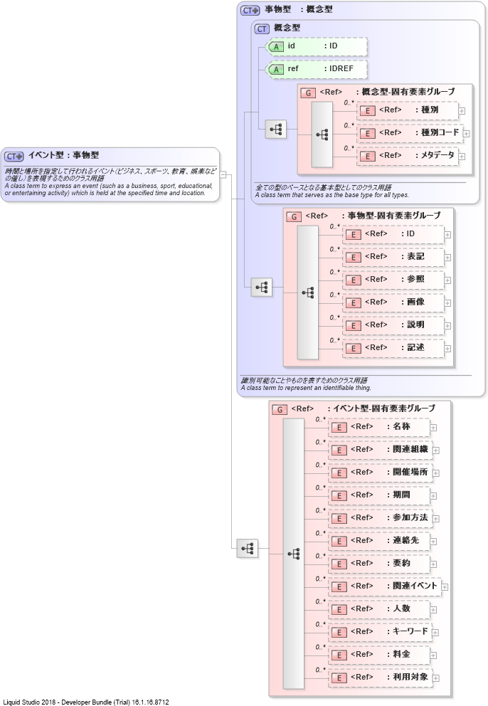 XSD Diagram of イベント型