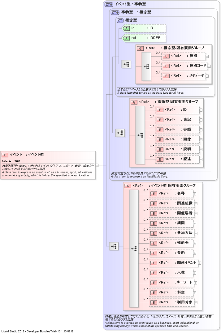 XSD Diagram of イベント