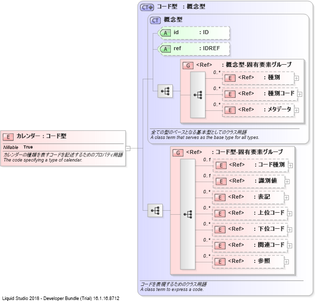 XSD Diagram of カレンダー