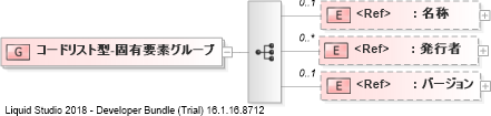 XSD Diagram of コードリスト型-固有要素グループ