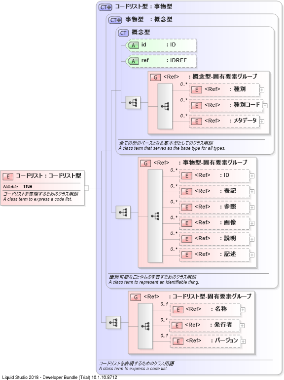 XSD Diagram of コードリスト