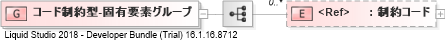 XSD Diagram of コード制約型-固有要素グループ