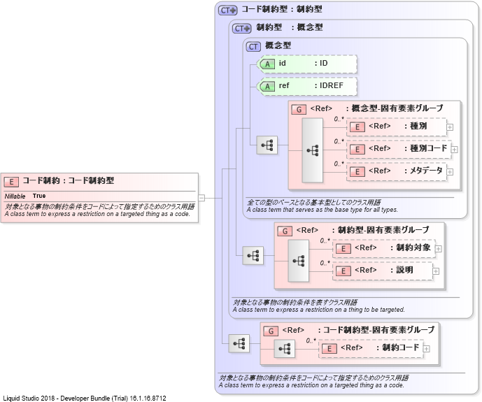 XSD Diagram of コード制約
