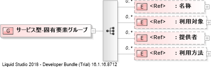 XSD Diagram of サービス型-固有要素グループ