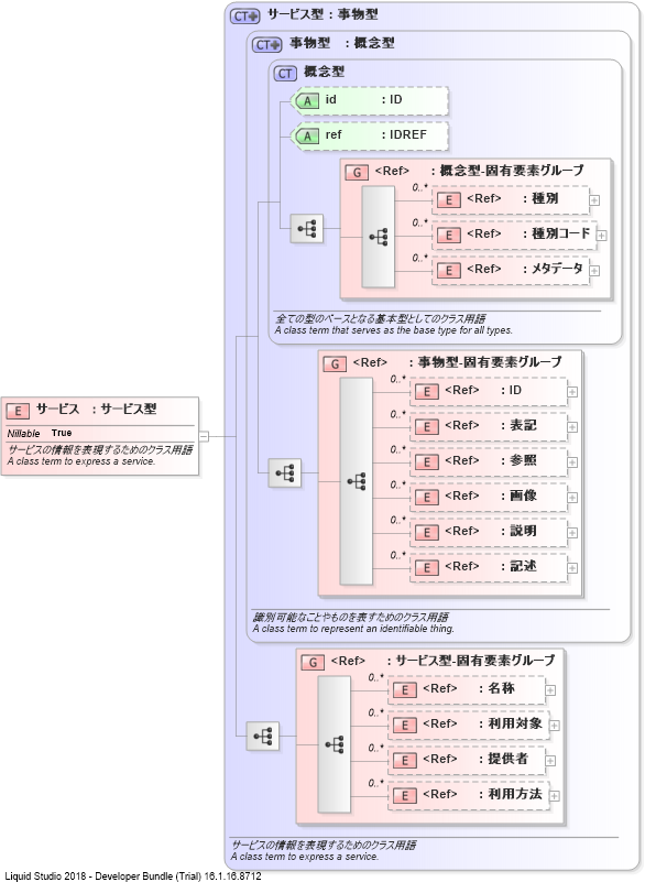 XSD Diagram of サービス