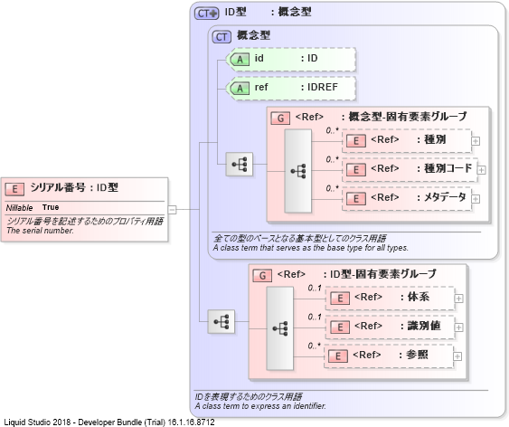 XSD Diagram of シリアル番号