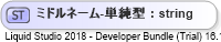 XSD Diagram of ミドルネーム-単純型