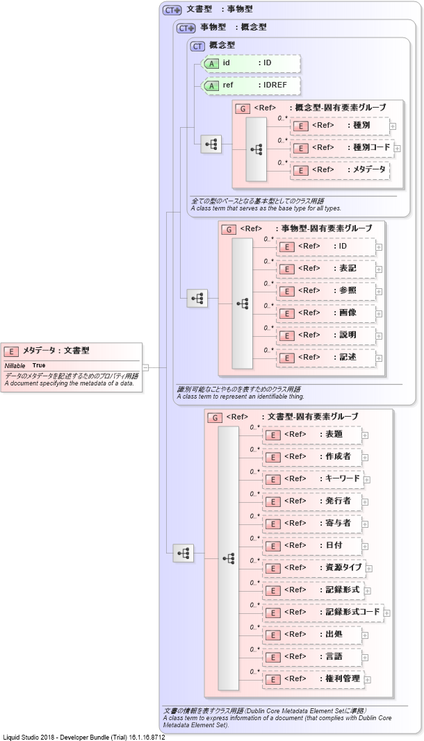 XSD Diagram of メタデータ