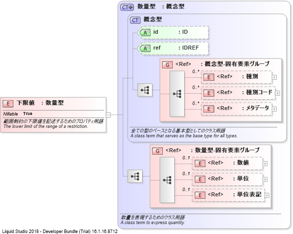 XSD Diagram of 下限値