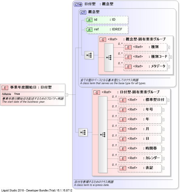 XSD Diagram of 事業年度開始日