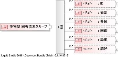 XSD Diagram of 事物型-固有要素グループ