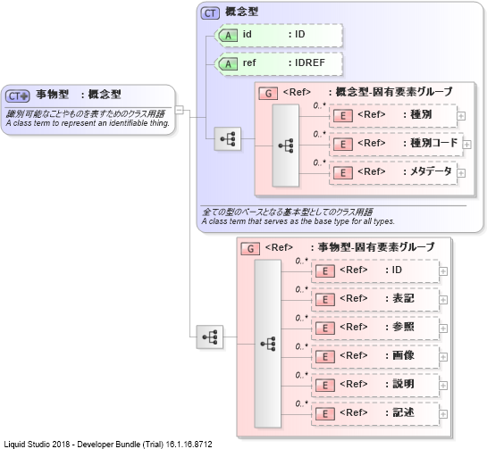 XSD Diagram of 事物型