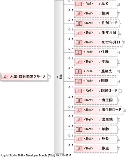 XSD Diagram of 人型-固有要素グループ