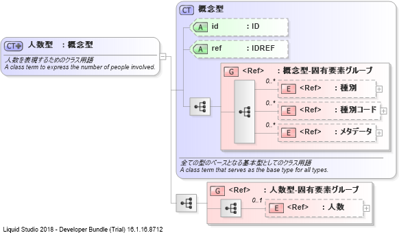 XSD Diagram of 人数型