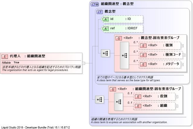 XSD Diagram of 代理人