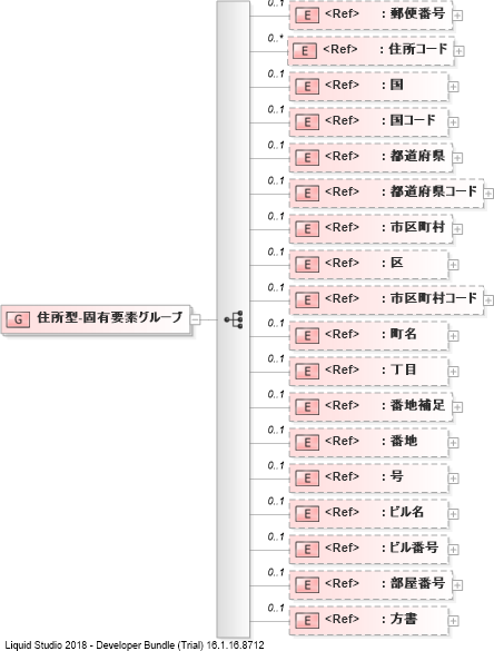 XSD Diagram of 住所型-固有要素グループ