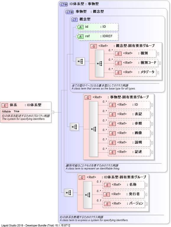 XSD Diagram of 体系