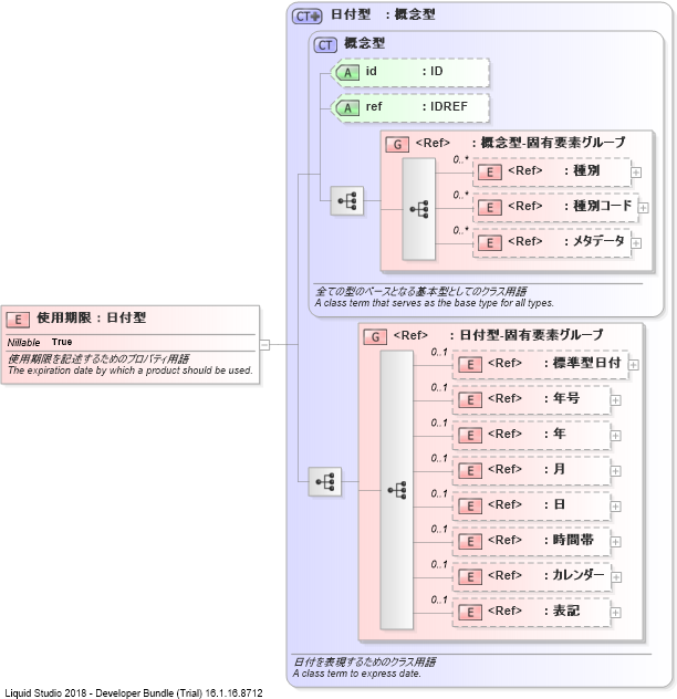 XSD Diagram of 使用期限