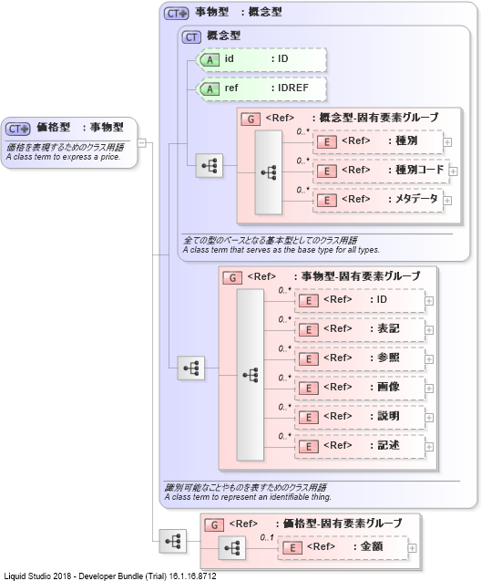 XSD Diagram of 価格型