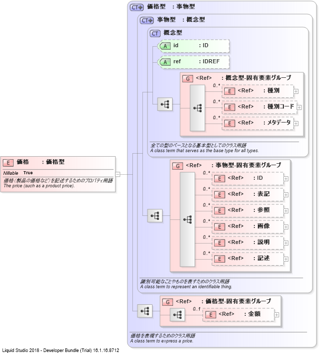 XSD Diagram of 価格