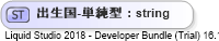 XSD Diagram of 出生国-単純型
