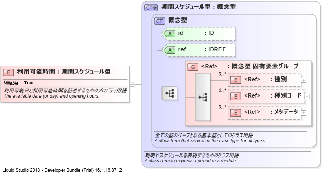 XSD Diagram of 利用可能時間