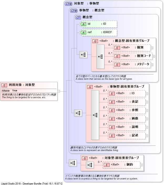 XSD Diagram of 利用対象