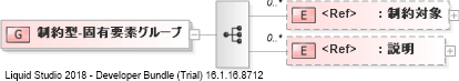 XSD Diagram of 制約型-固有要素グループ