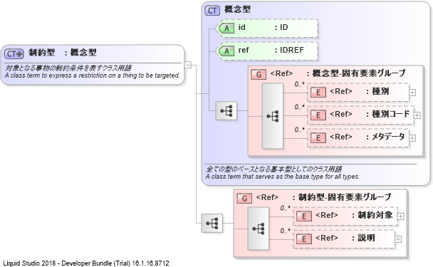 XSD Diagram of 制約型