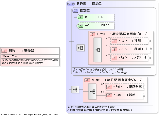 XSD Diagram of 制約