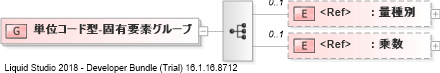 XSD Diagram of 単位コード型-固有要素グループ