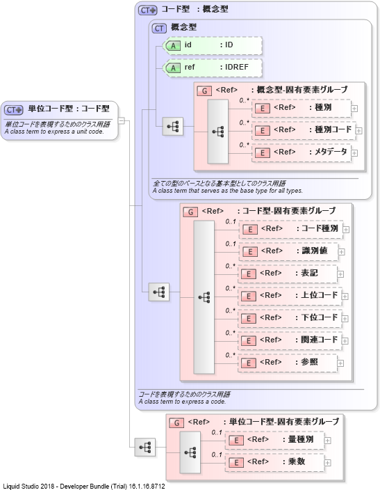 XSD Diagram of 単位コード型