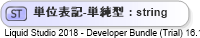 XSD Diagram of 単位表記-単純型