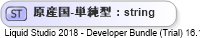 XSD Diagram of 原産国-単純型
