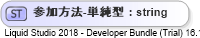 XSD Diagram of 参加方法-単純型