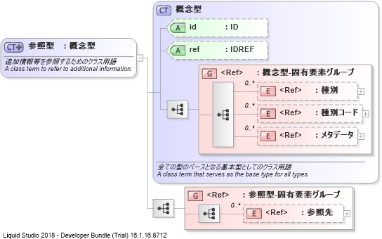 XSD Diagram of 参照型