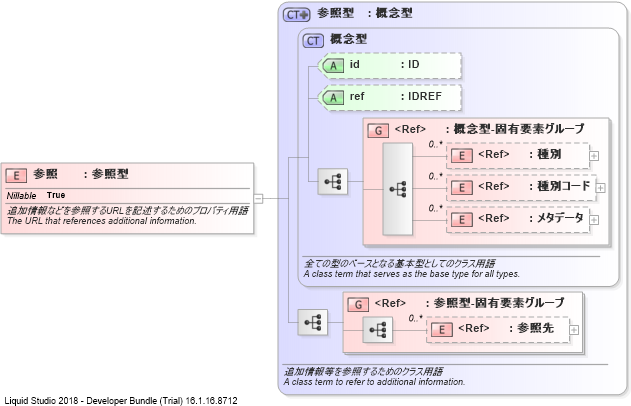 XSD Diagram of 参照