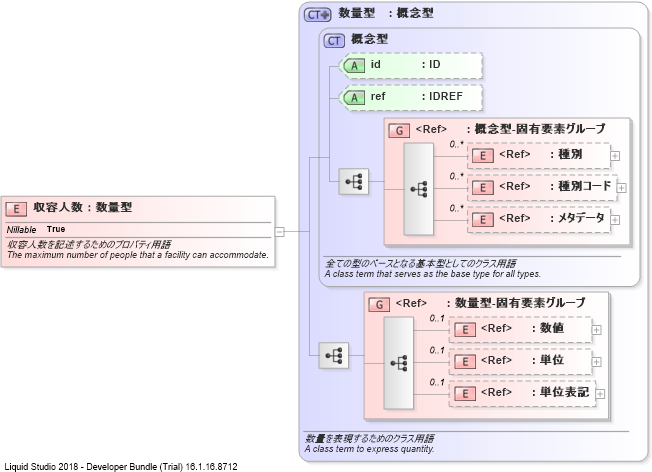 XSD Diagram of 収容人数