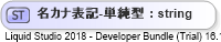 XSD Diagram of 名カナ表記-単純型