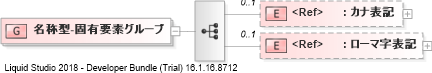 XSD Diagram of 名称型-固有要素グループ