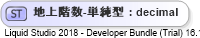 XSD Diagram of 地上階数-単純型