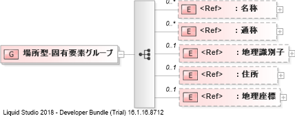 XSD Diagram of 場所型-固有要素グループ
