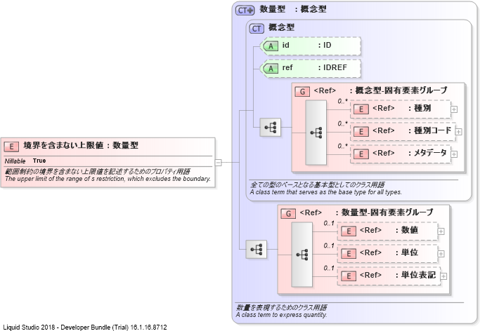 XSD Diagram of 境界を含まない上限値