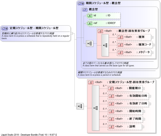 XSD Diagram of 定期スケジュール型
