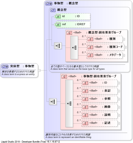 XSD Diagram of 実体型